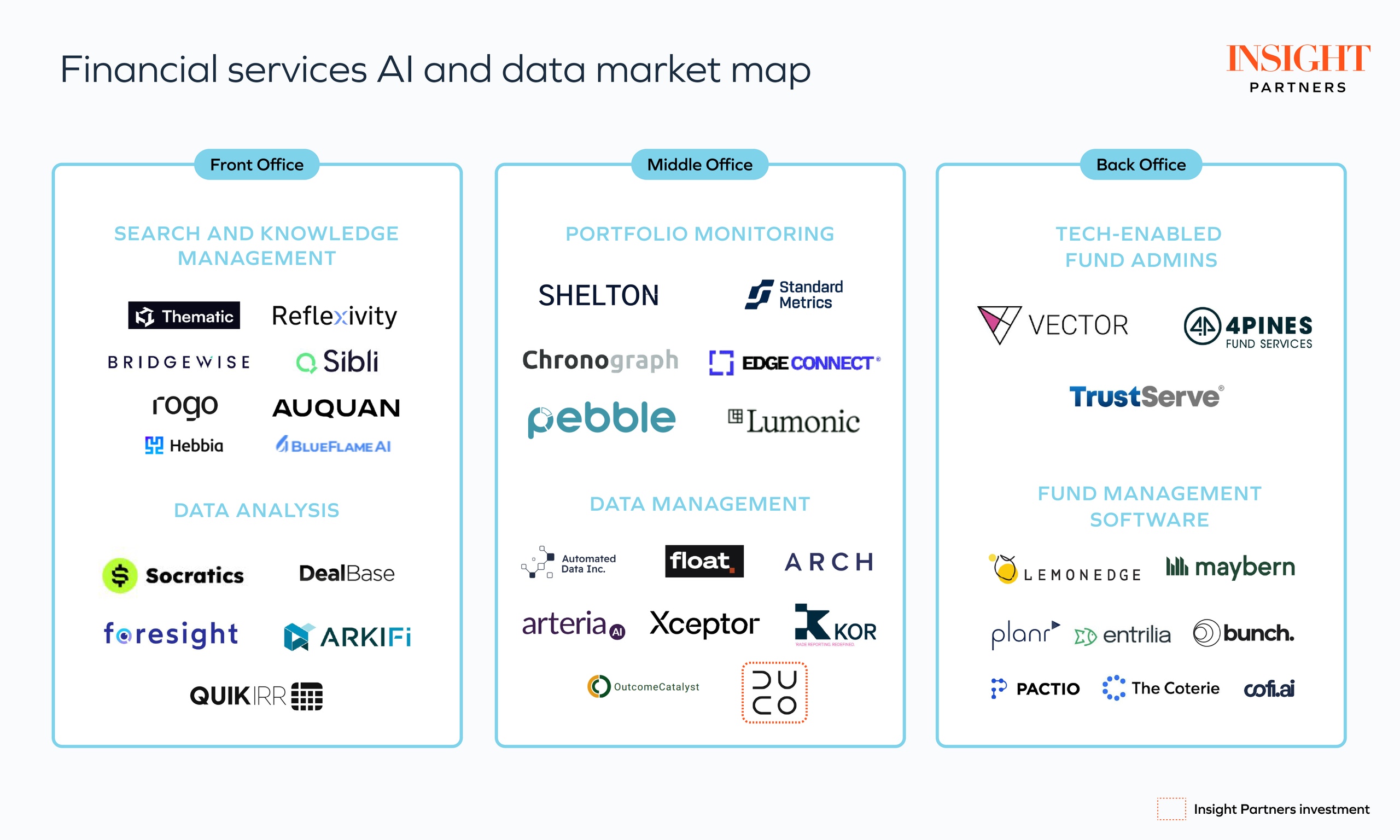 Finserv AI and data market map