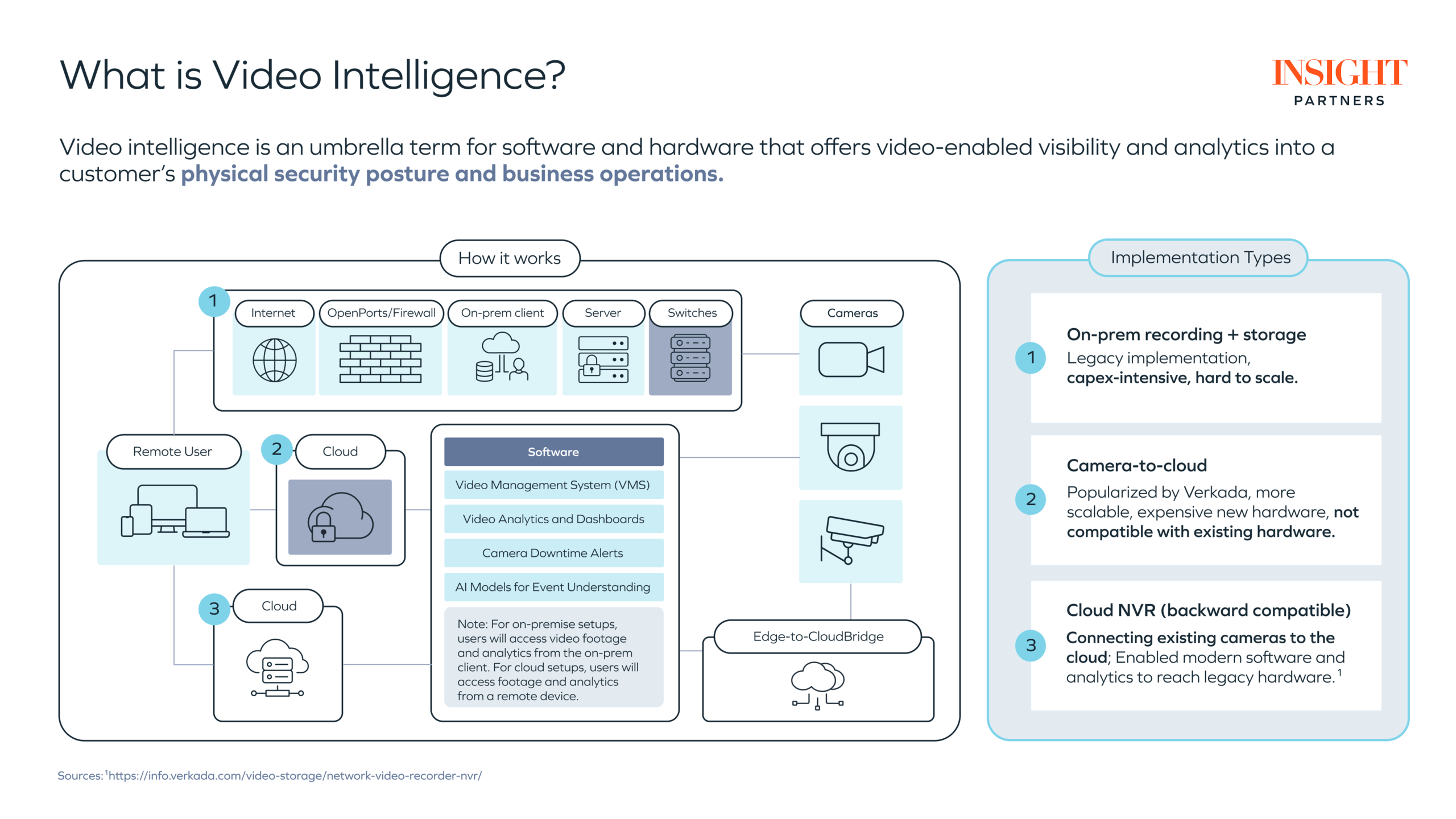 what is video intelligence