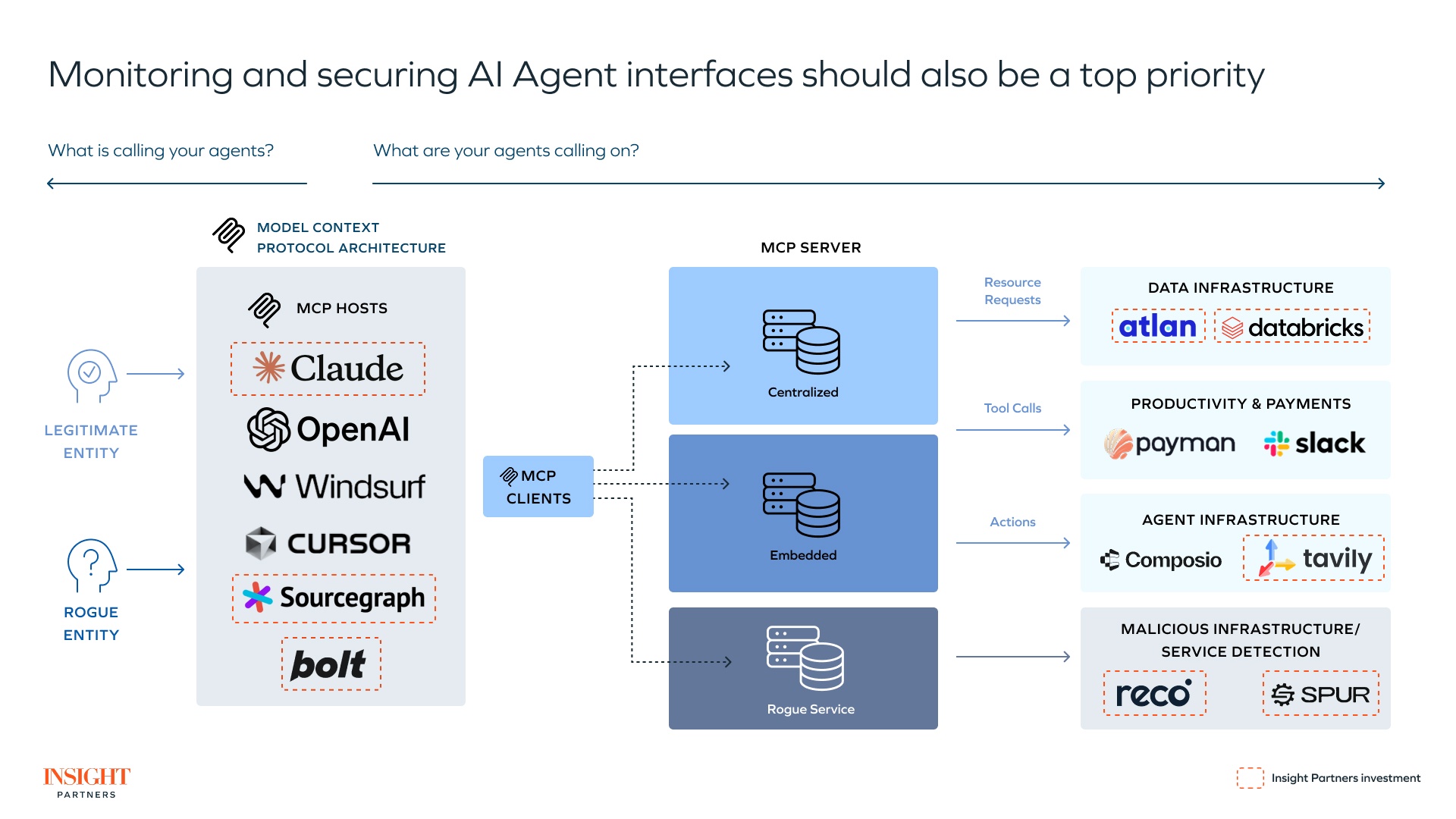 ai agent security