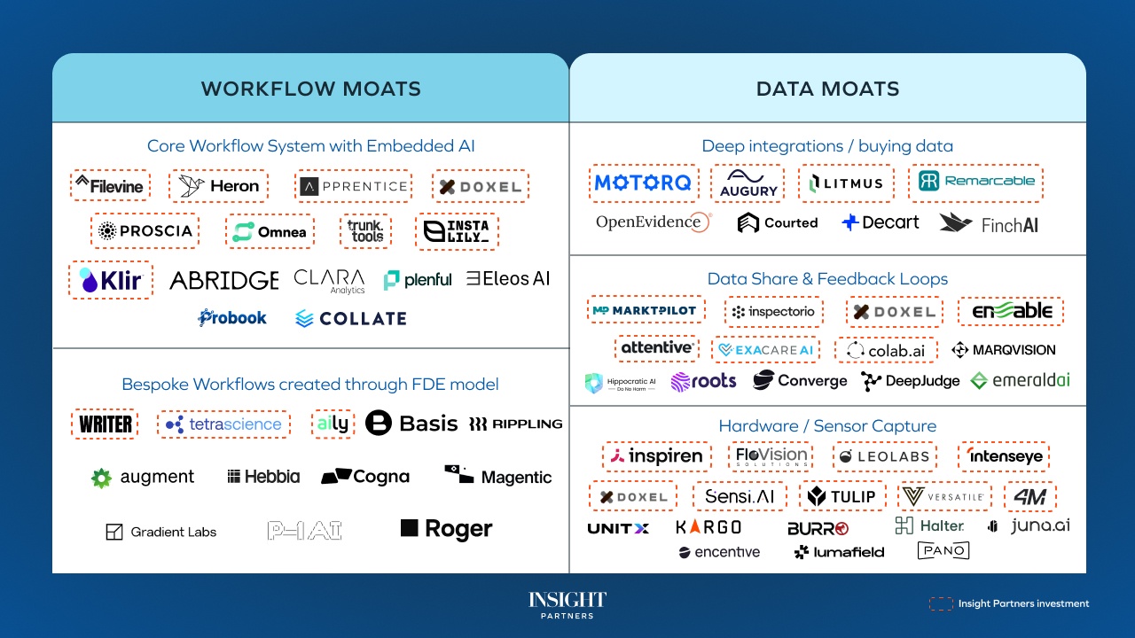 Vertical AI moats