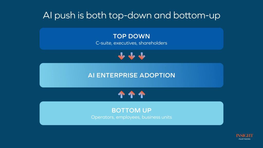 AI in financial services