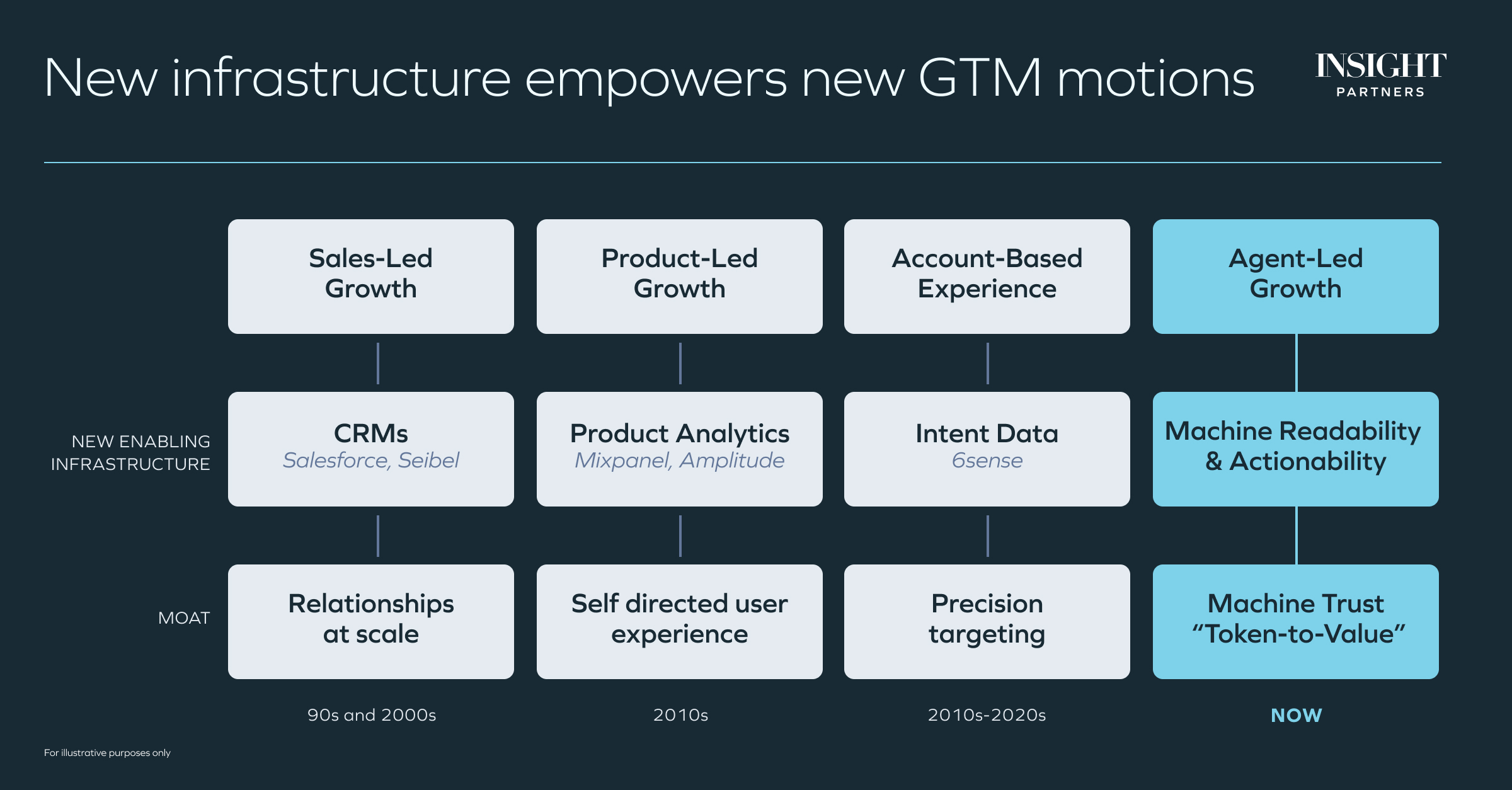 Agent-led growth empowers new GTM motions