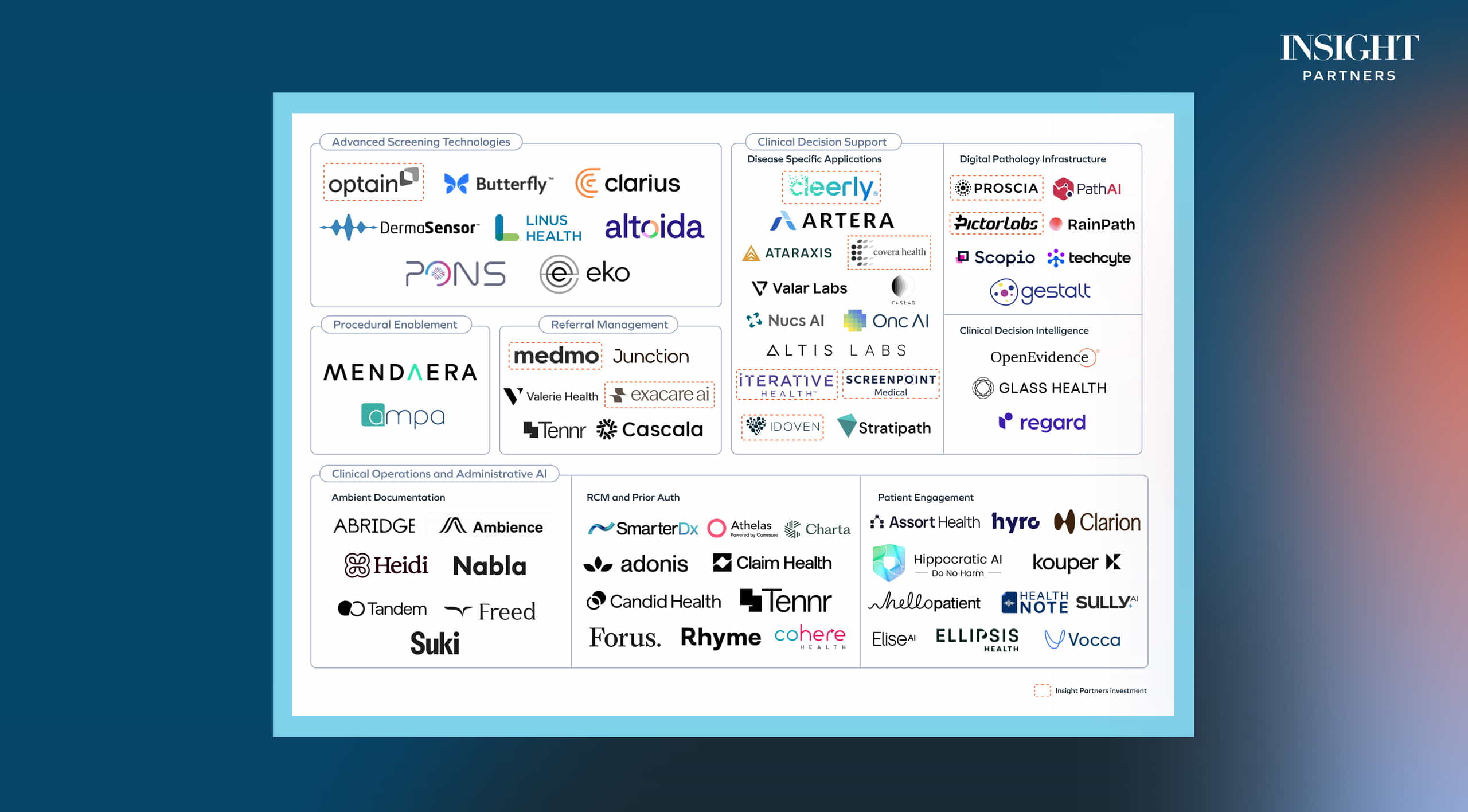 Primary Care Market Map